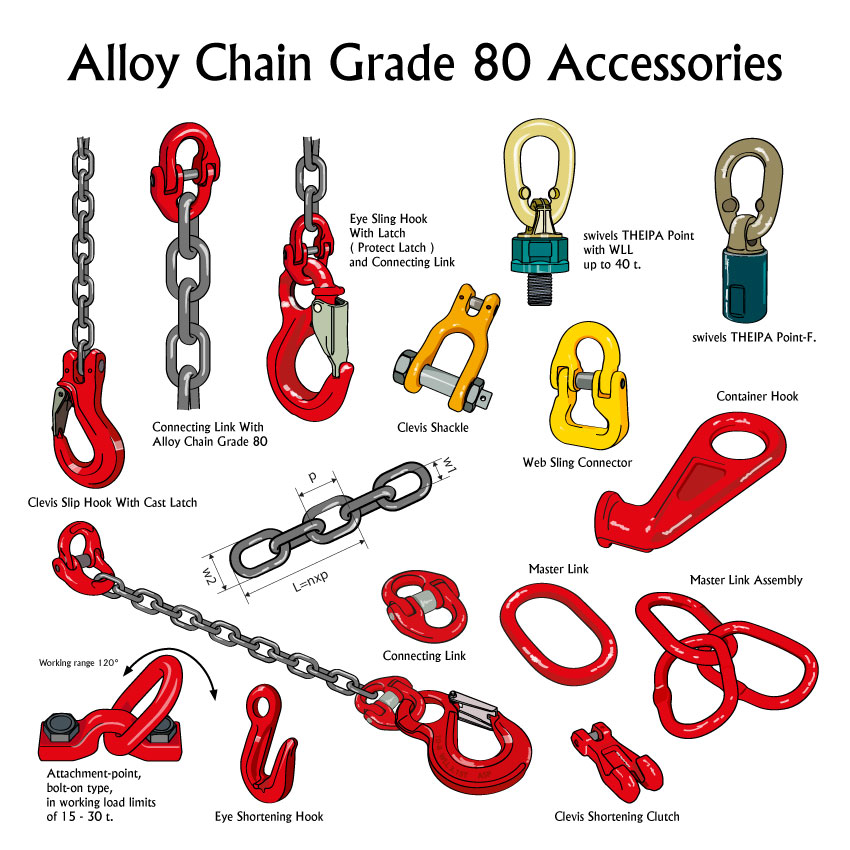 อุปกรณ์เสริมที่เหมาะสมจะช่วยให้การใช้งานปลอดภัย Alloy-Chain-Accessories
