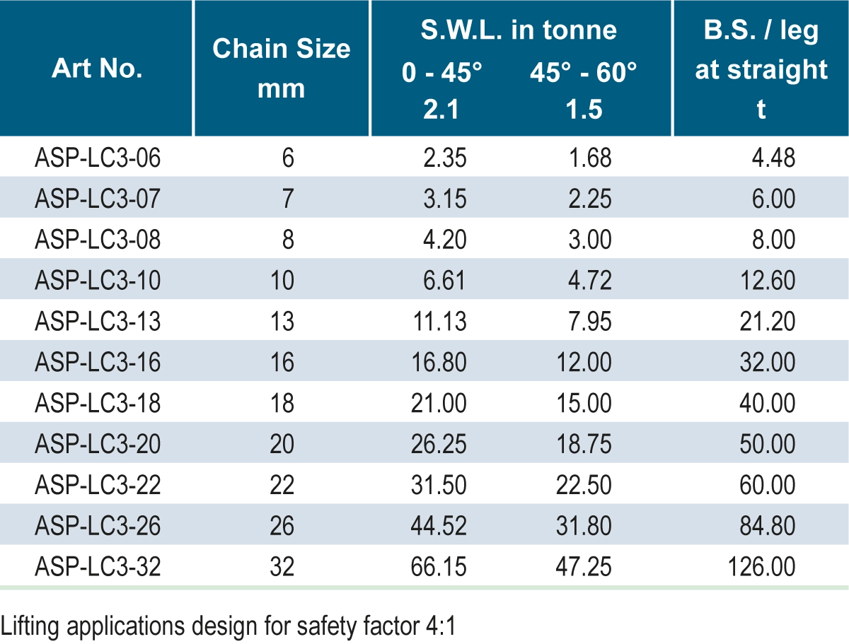 chain3legLCS3