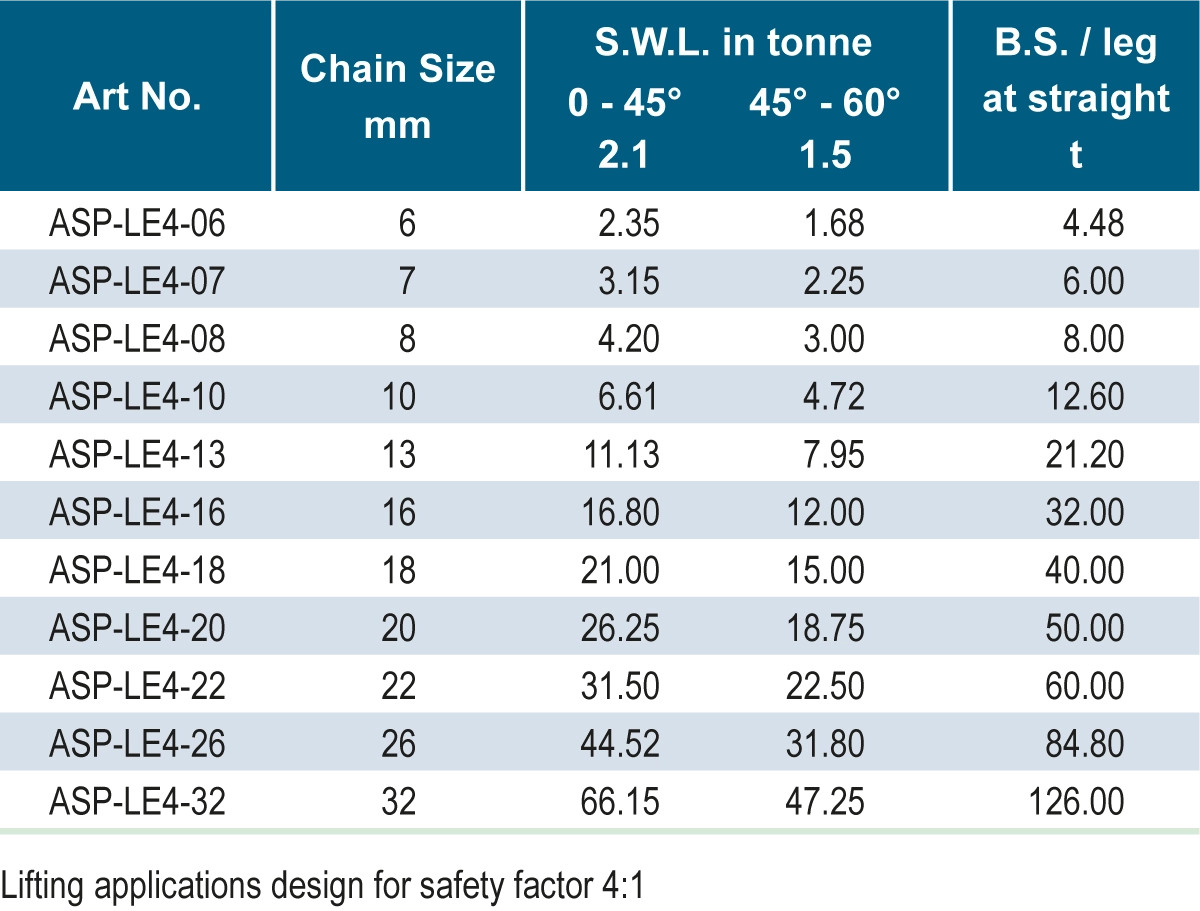 chain4legLE4C