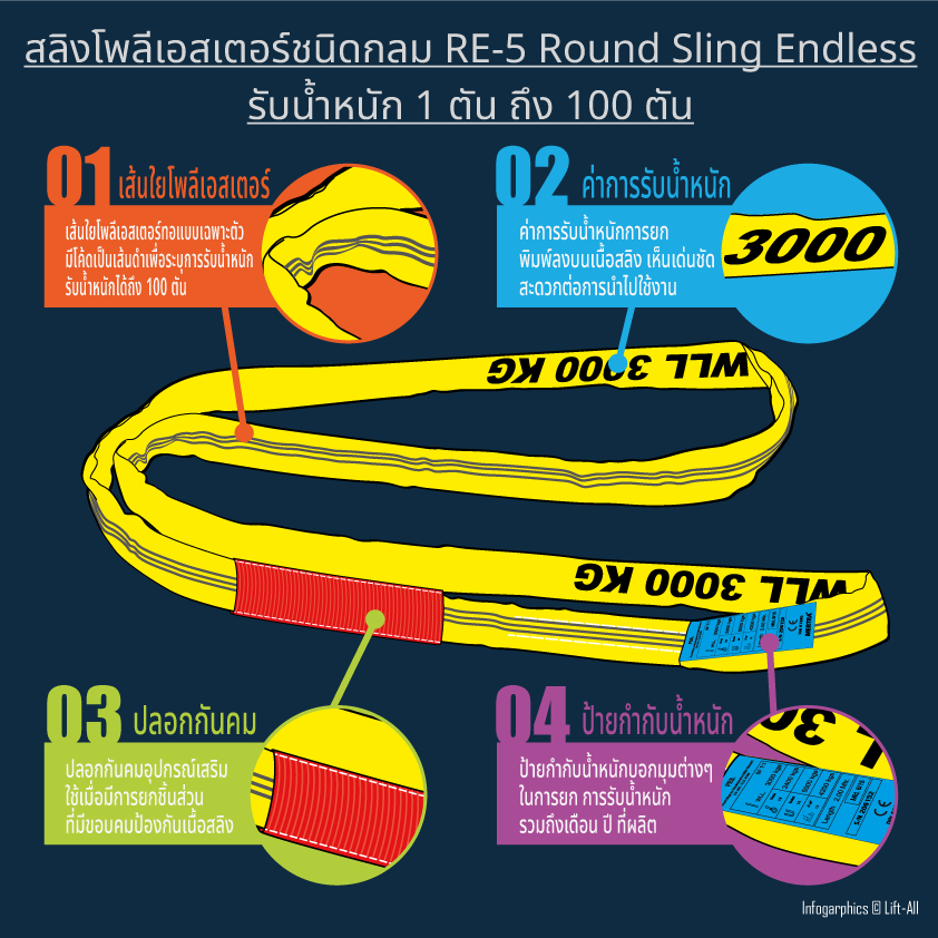 Round Sling 3000 kgs.